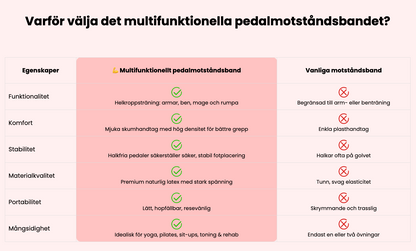 Multifunktionellt Träningsband – Motståndsband för Helkroppsträning med Fotpedal
