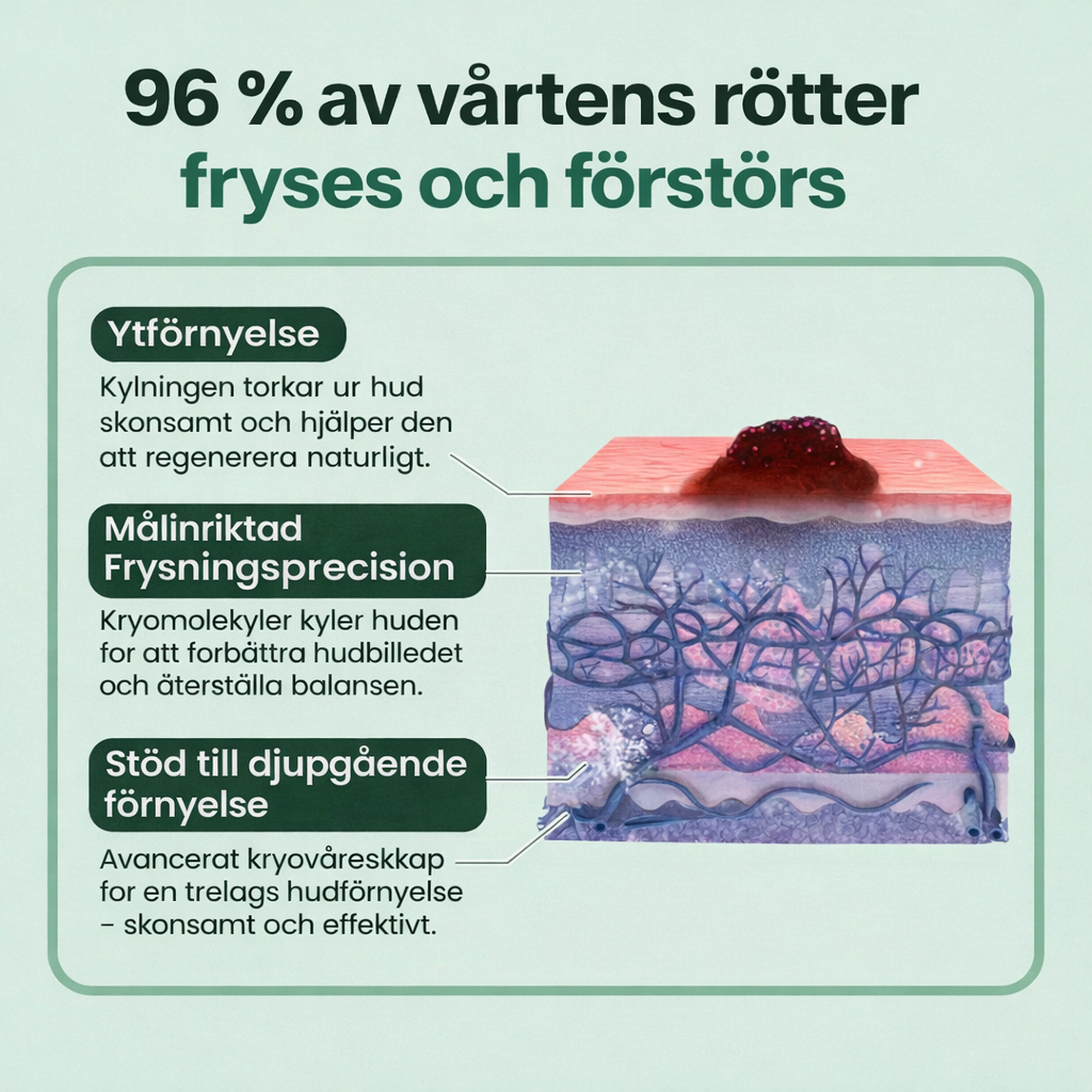 HudKlar™ ChillErase – Precisionskylande spray för slätare hud