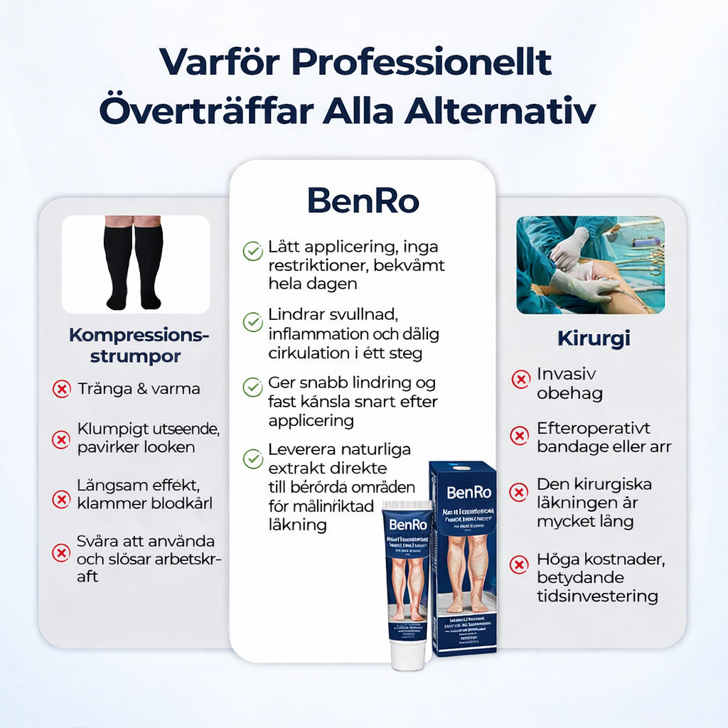 BenRo™ – Lindrande benkräm för lättare ben och bättre blodcirkulation