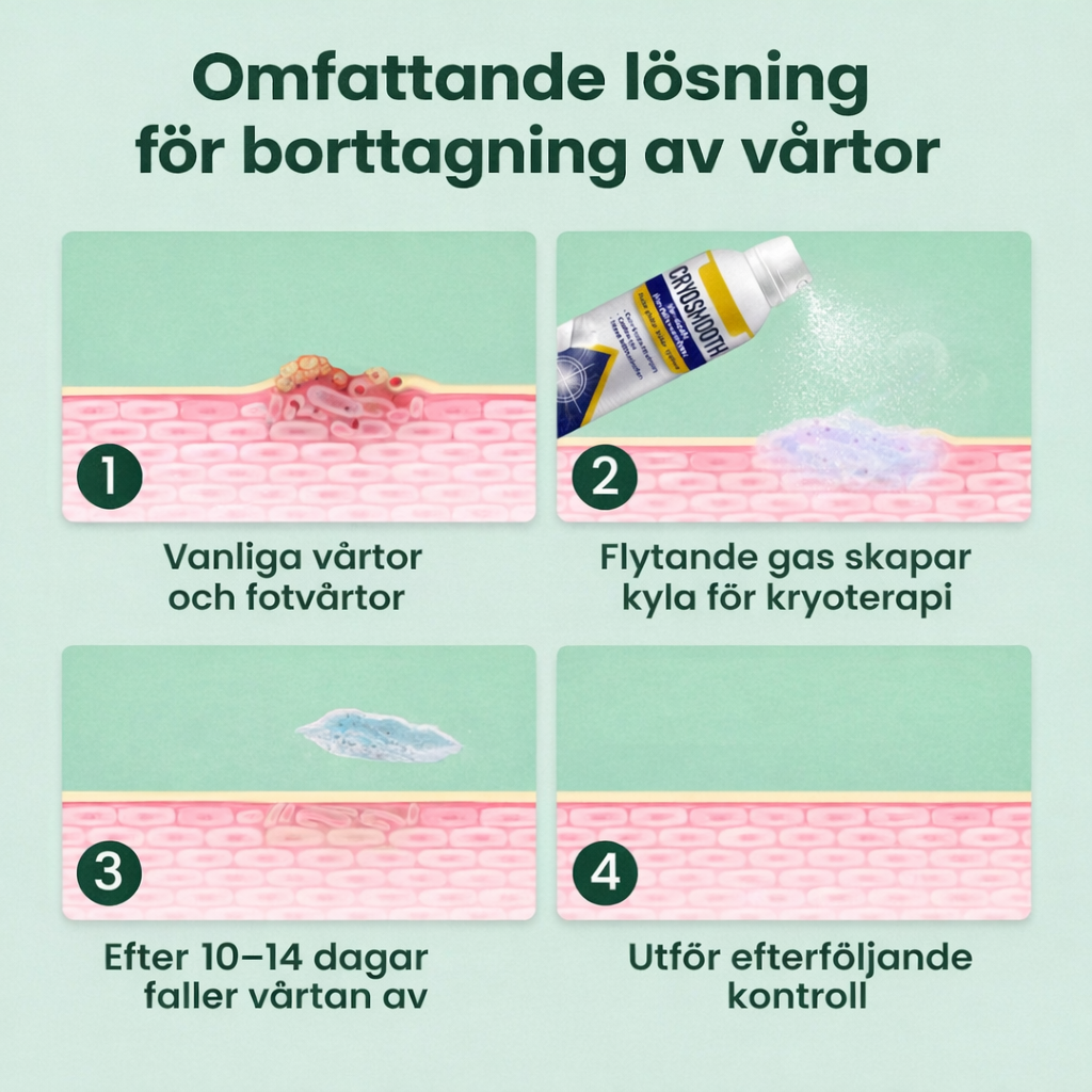 HudKlar™ ChillErase – Precisionskylande spray för slätare hud